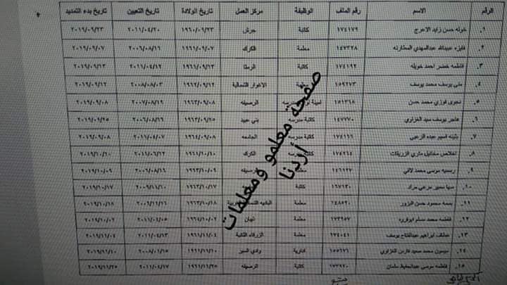 تمديد الخدمة من أجل الحصول على الراتب التقاعدي بعد بلوغ السن القانونية …. الأسماء