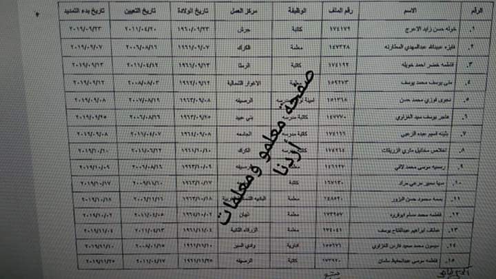 تمديد الخدمة من أجل الحصول على الراتب التقاعدي بعد بلوغ السن القانونية …. الأسماء