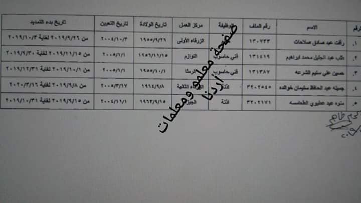 تمديد الخدمة من أجل الحصول على الراتب التقاعدي بعد بلوغ السن القانونية …. الأسماء