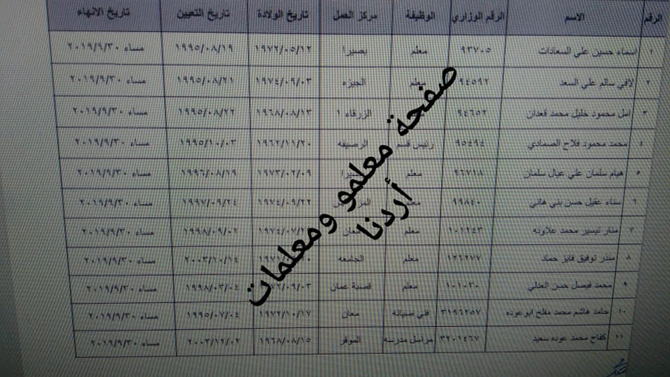 تمديد الخدمة من أجل الحصول على الراتب التقاعدي بعد بلوغ السن القانونية …. الأسماء