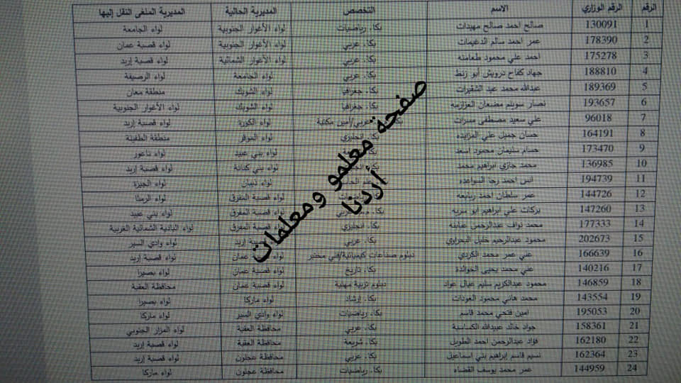 التربية تلغي النقل الخارجي لعدد من المعلمين والمعلمات - اسماء