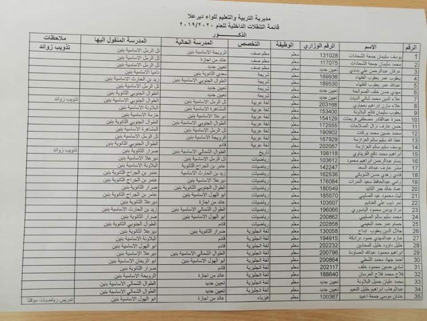 تشكيلات داخلية في تربية دير علا - اسماء 