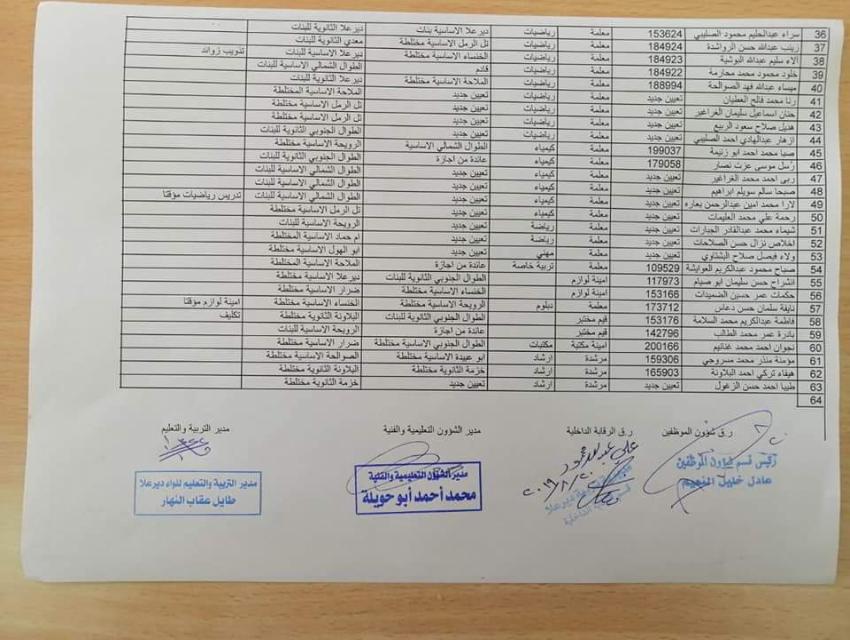 تشكيلات داخلية في تربية دير علا - اسماء 