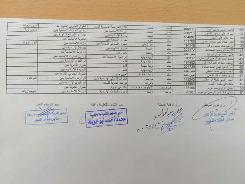 تشكيلات داخلية في تربية دير علا - اسماء 