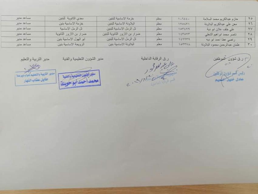 تشكيلات داخلية في تربية دير علا - اسماء 