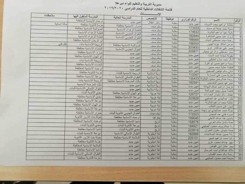 تشكيلات داخلية في تربية دير علا - اسماء 