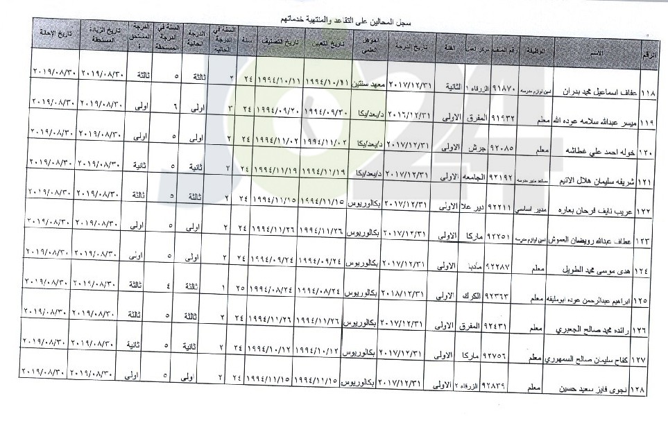 ترفيع معلمين واداريين واحالتهم إلى التقاعد - اسماء