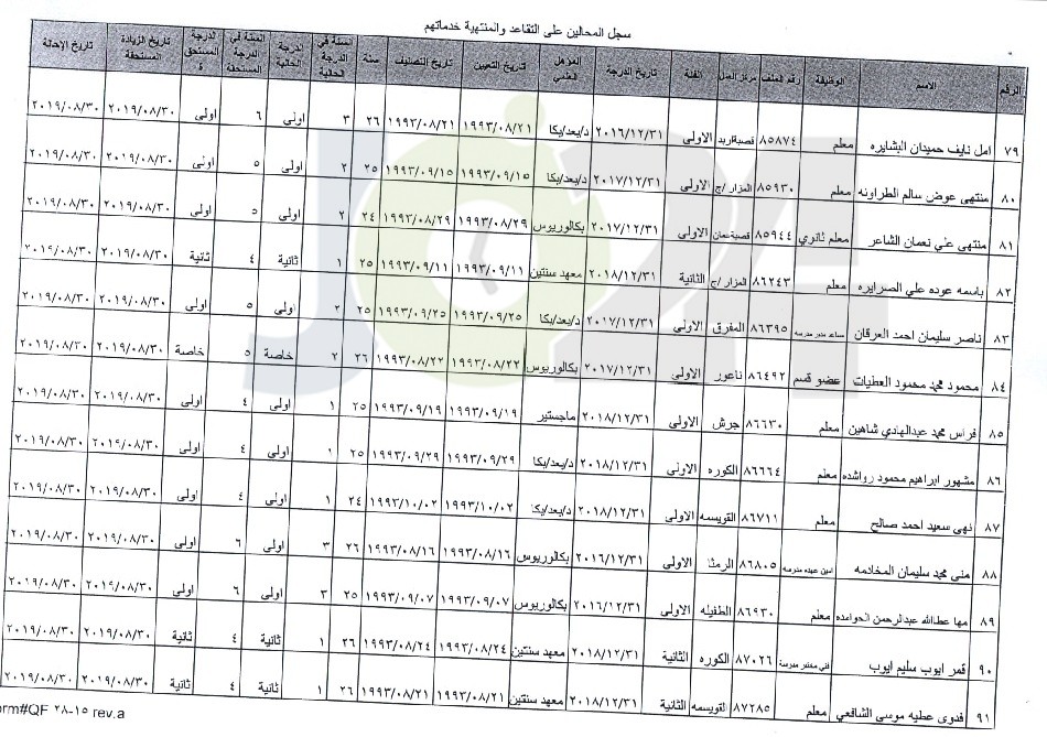 ترفيع معلمين واداريين واحالتهم إلى التقاعد - اسماء