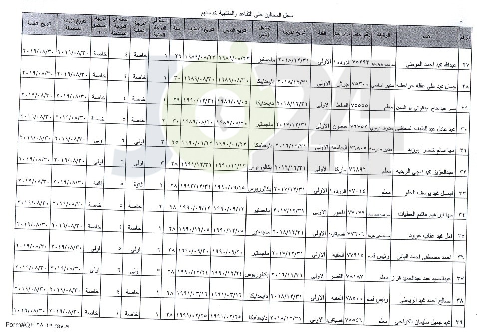 ترفيع معلمين واداريين واحالتهم إلى التقاعد - اسماء