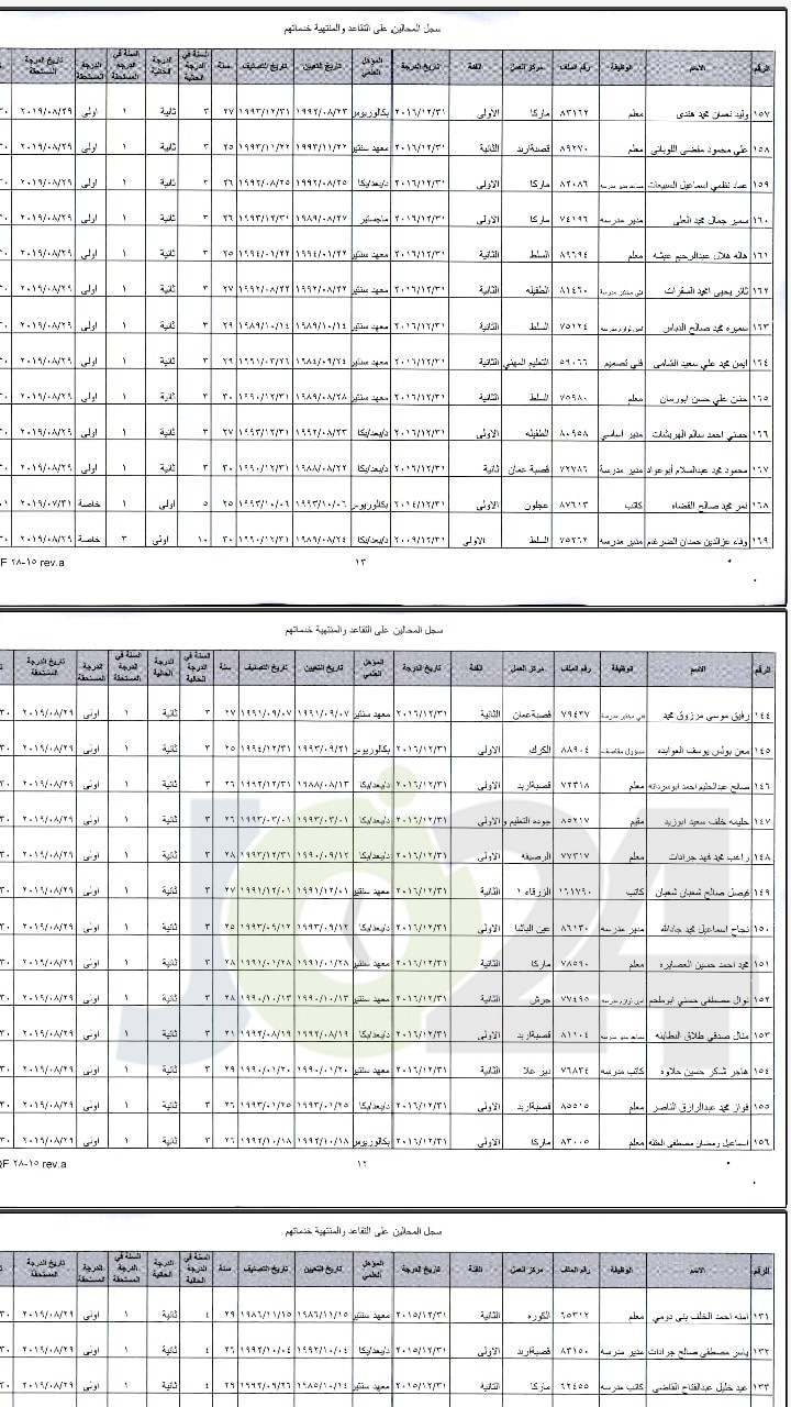 ترفيع معلمين واداريين واحالتهم إلى التقاعد - اسماء