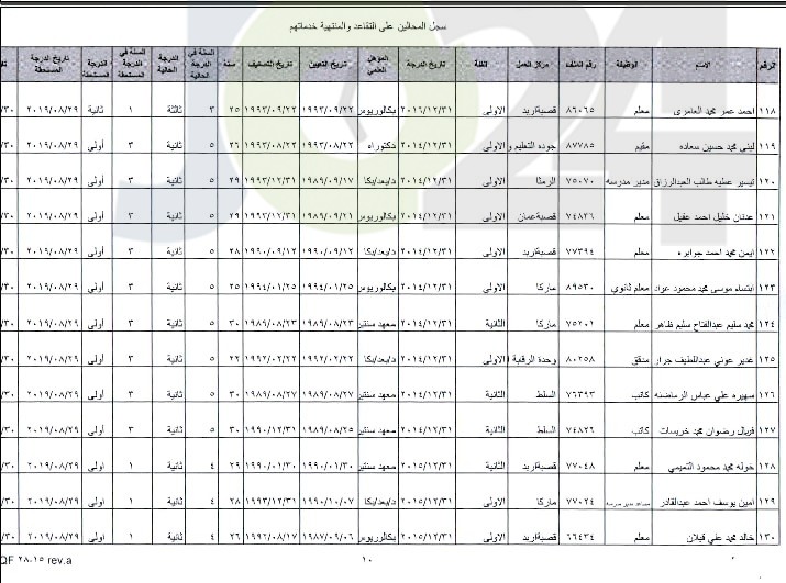 ترفيع معلمين واداريين واحالتهم إلى التقاعد - اسماء