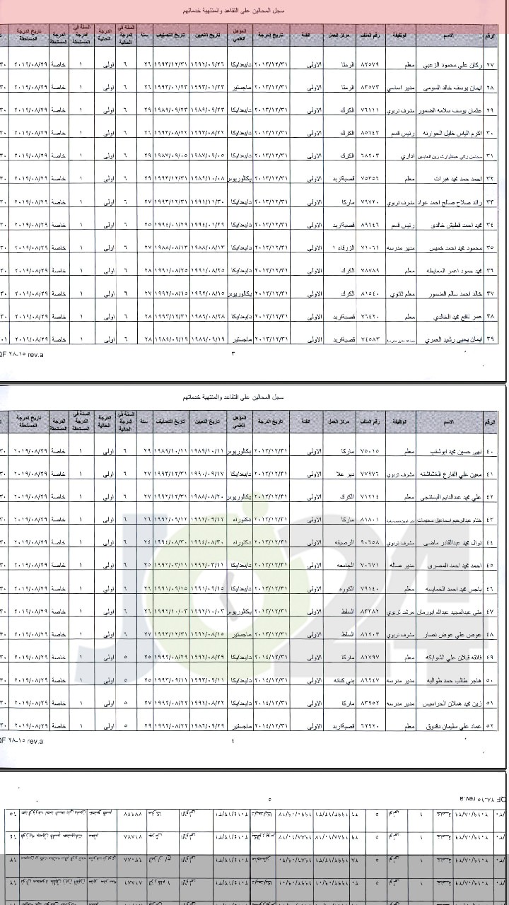 ترفيع معلمين واداريين واحالتهم إلى التقاعد - اسماء