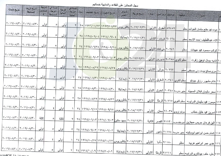 ترفيع معلمين واداريين واحالتهم إلى التقاعد - اسماء