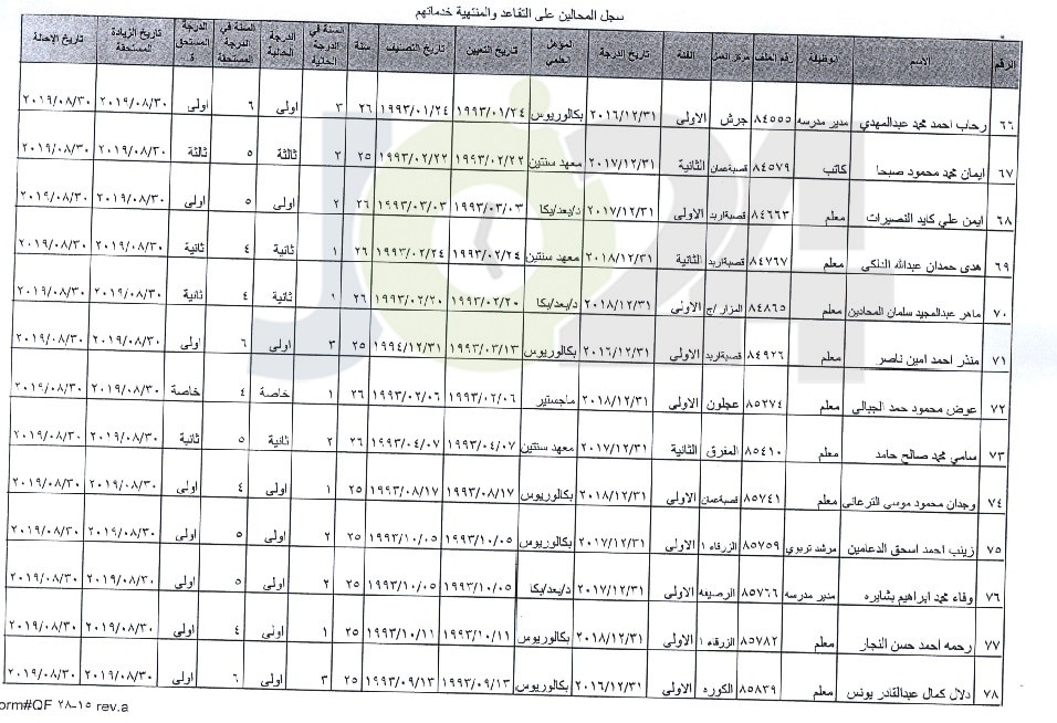 ترفيع معلمين واداريين واحالتهم إلى التقاعد - اسماء