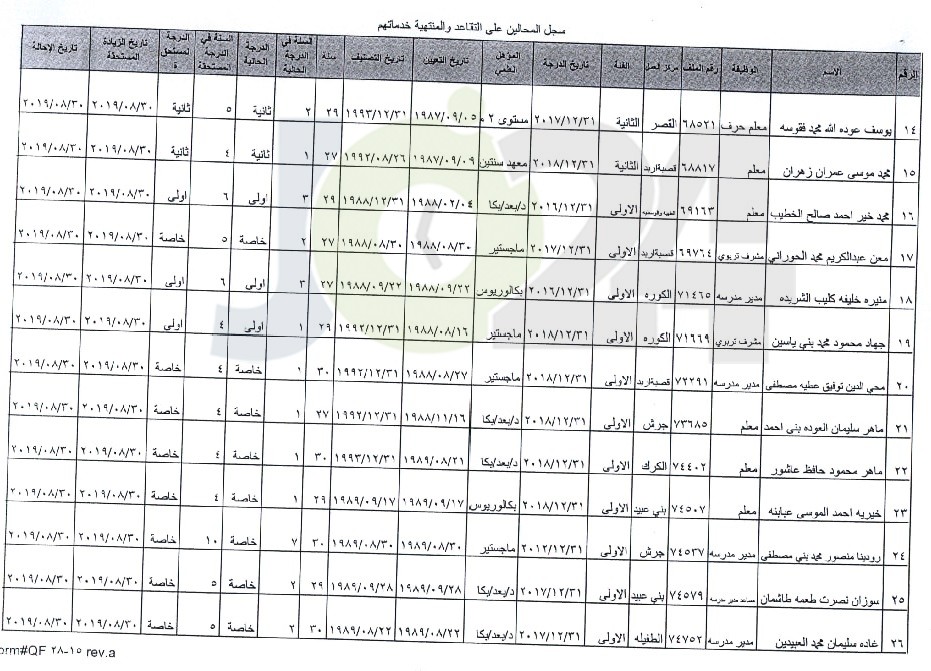 ترفيع معلمين واداريين واحالتهم إلى التقاعد - اسماء