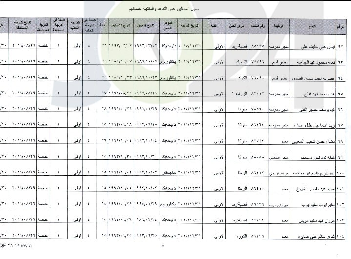 ترفيع معلمين واداريين واحالتهم إلى التقاعد - اسماء