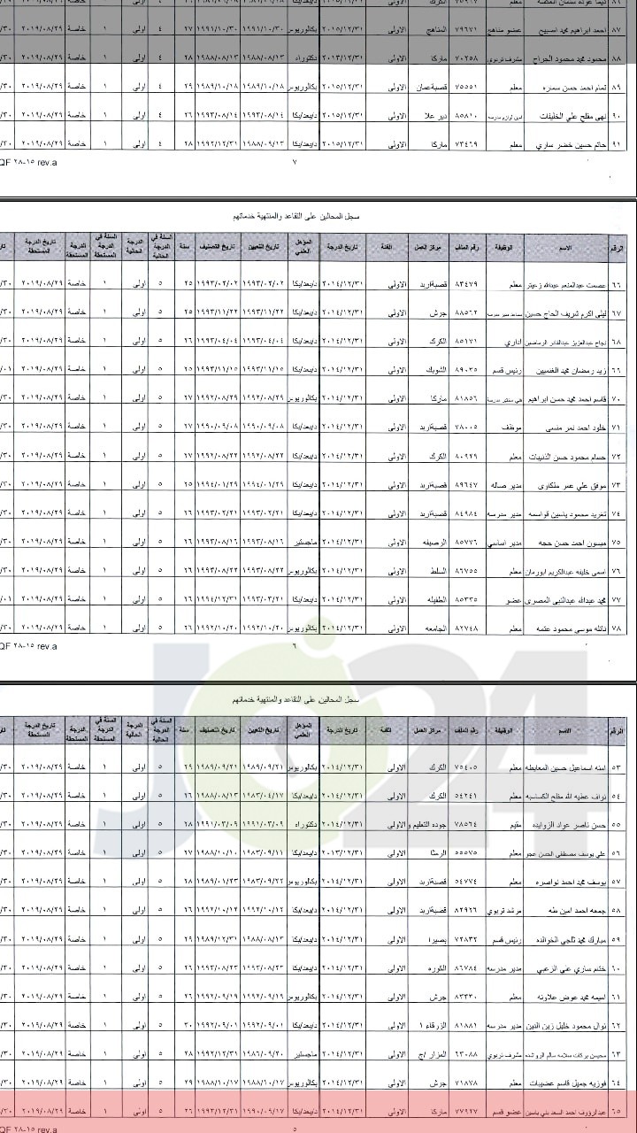 ترفيع معلمين واداريين واحالتهم إلى التقاعد - اسماء