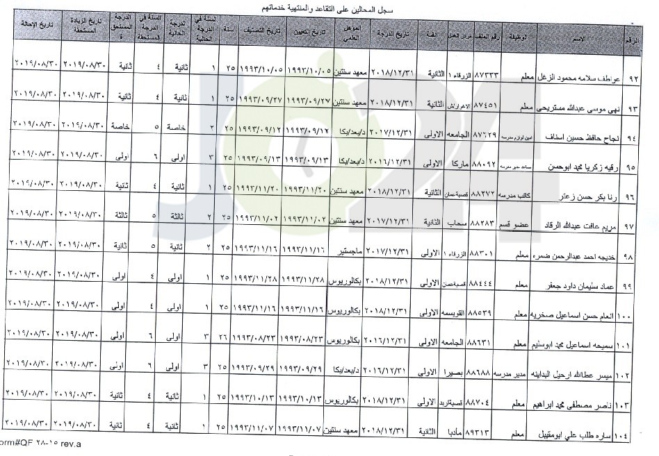 ترفيع معلمين واداريين واحالتهم إلى التقاعد - اسماء