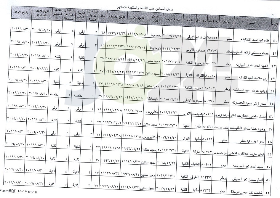 ترفيع معلمين واداريين واحالتهم إلى التقاعد - اسماء