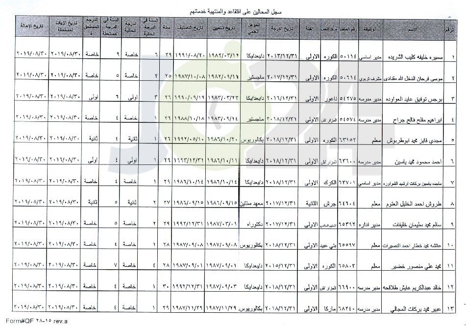 ترفيع معلمين واداريين واحالتهم إلى التقاعد - اسماء