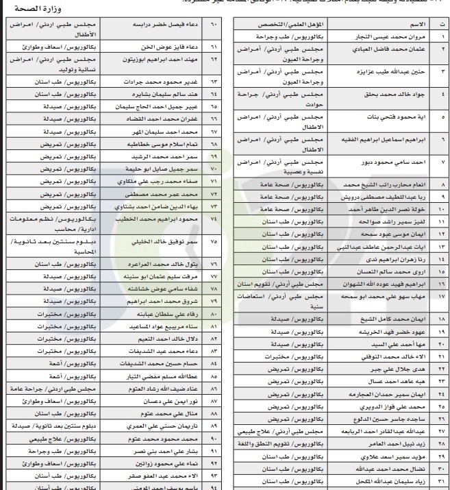 وزارة الصحة تدعو أطباء وصيادلة وممرضين ومختبرات للتعيين  - أسماء 