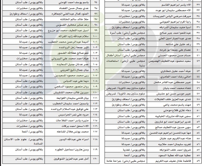 وزارة الصحة تدعو أطباء وصيادلة وممرضين ومختبرات للتعيين  - أسماء 