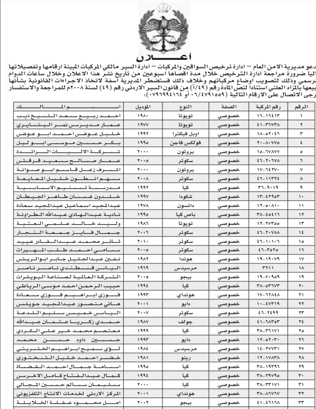 بالاسماء .. مطلوبون لإدارة الترخيص