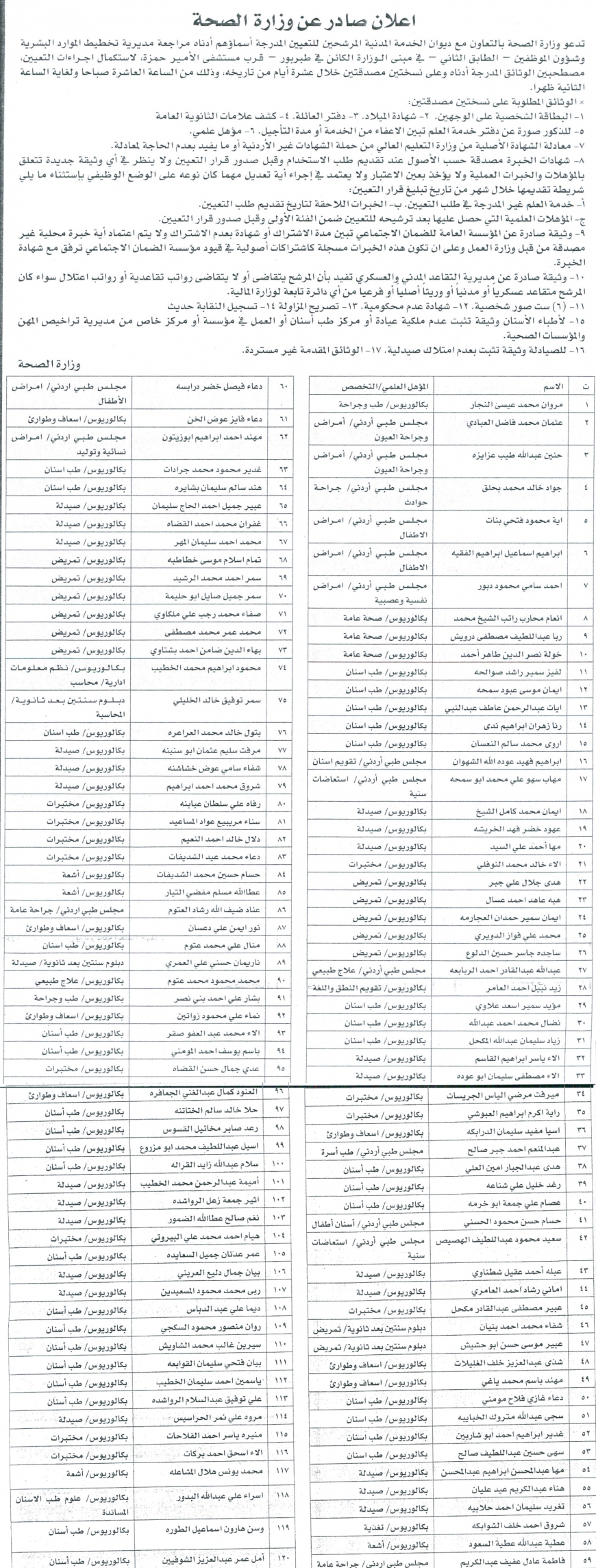 مدعوون للتعيين ولمقابلات ووظائف شاغرة في التربية (أسماء)