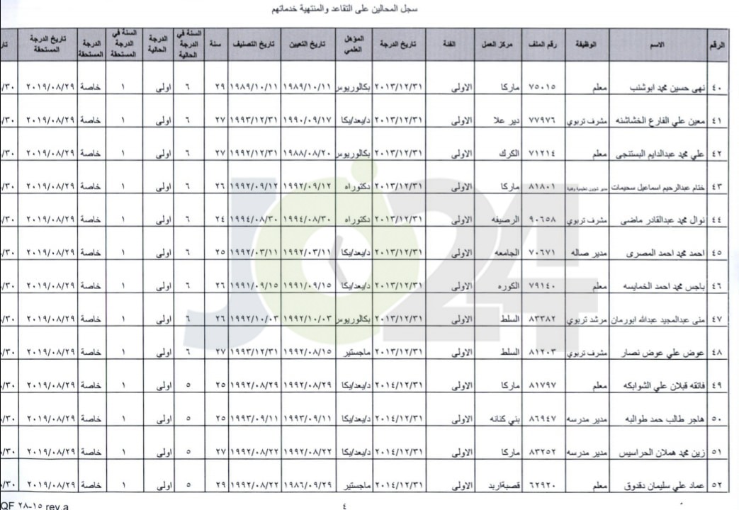 احالات واسعة على التقاعد في وزارة التربية- أسماء