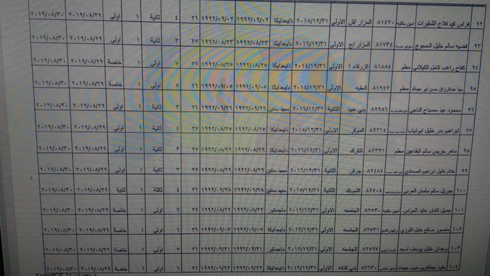 احالات واسعة على التقاعد في وزارة التربية- أسماء