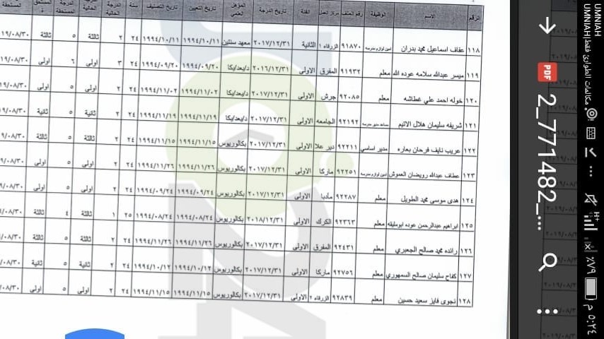 احالات واسعة على التقاعد في وزارة التربية- أسماء