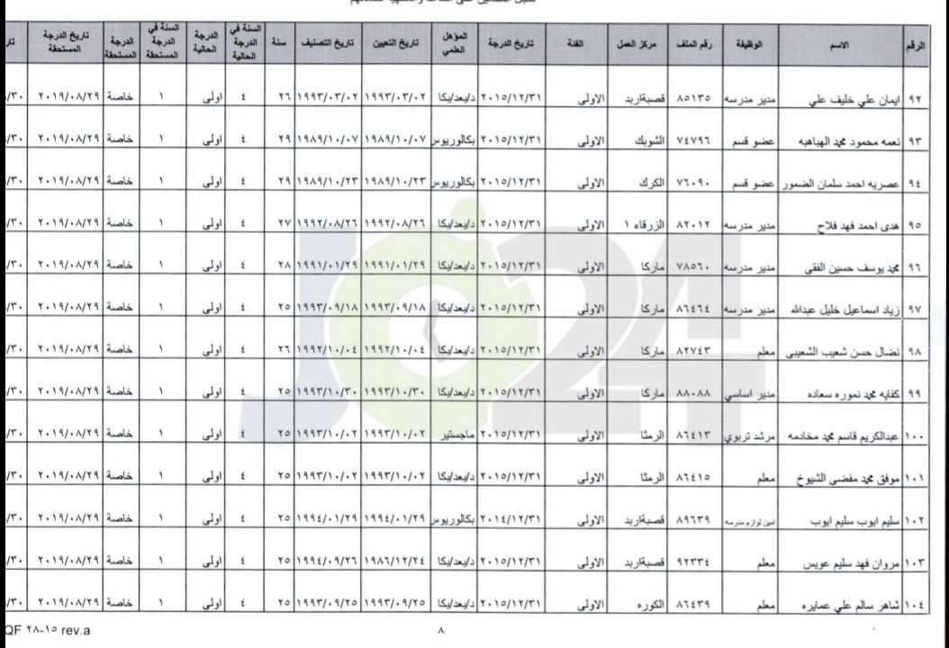 احالات واسعة على التقاعد في وزارة التربية- أسماء