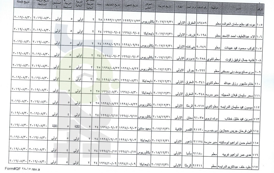 احالات واسعة على التقاعد في وزارة التربية- أسماء