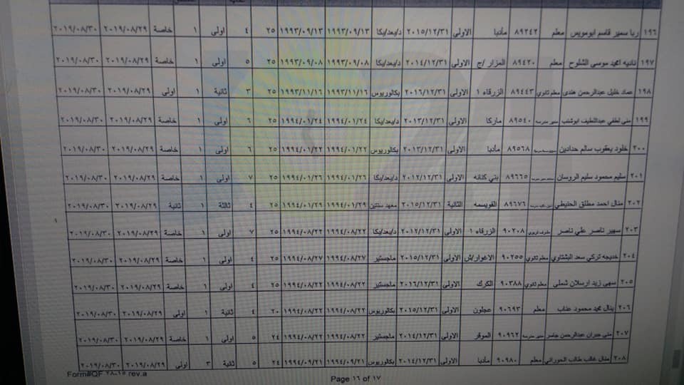 احالات واسعة على التقاعد في وزارة التربية- أسماء