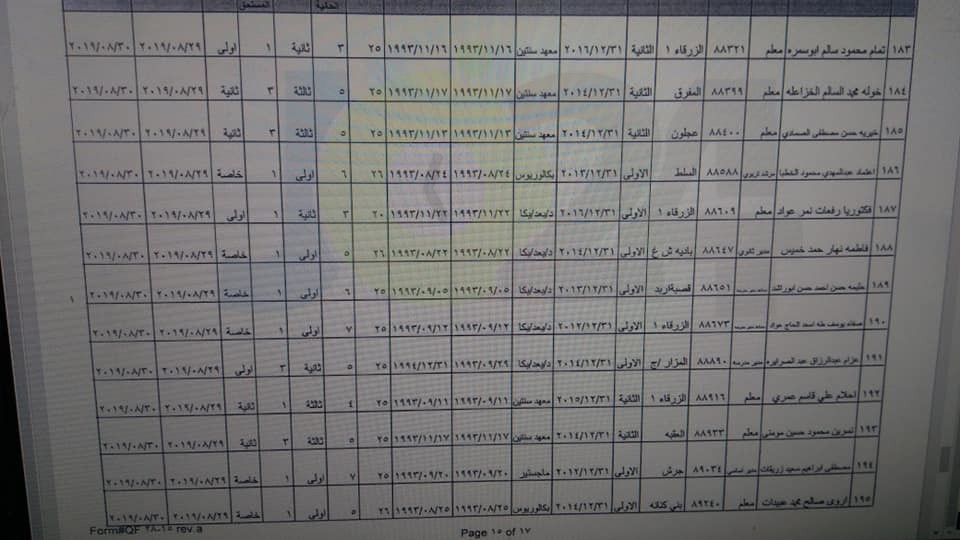 احالات واسعة على التقاعد في وزارة التربية- أسماء