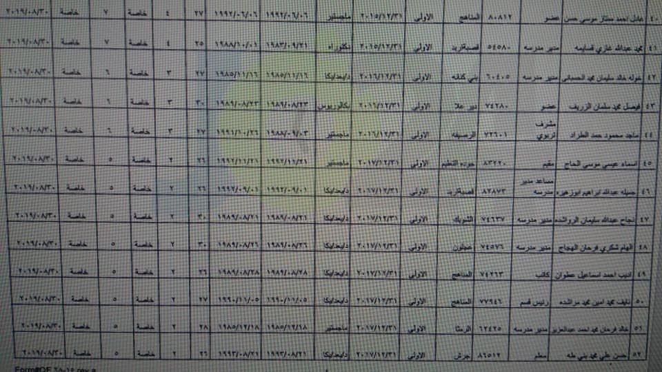 احالات واسعة على التقاعد في وزارة التربية- أسماء