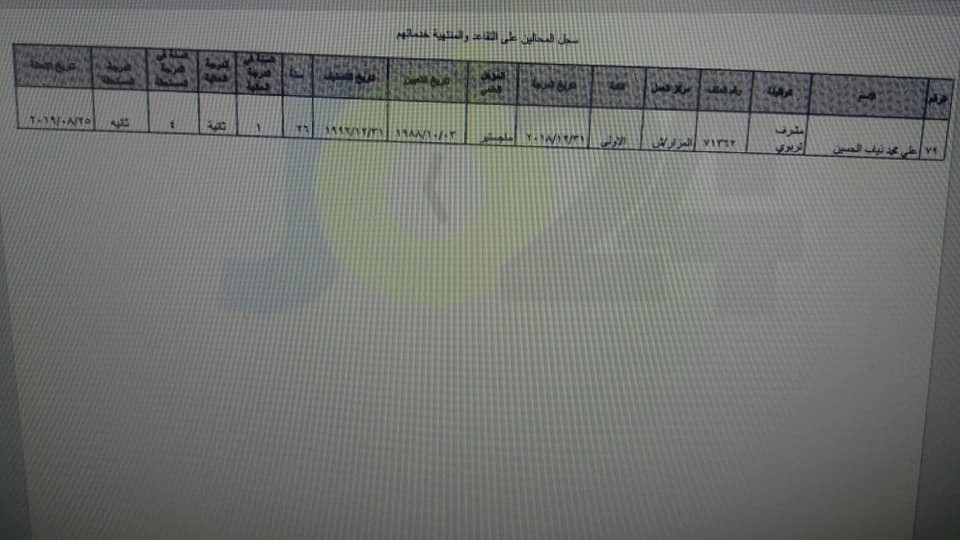 احالات واسعة على التقاعد في وزارة التربية- أسماء