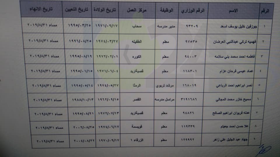 احالات واسعة على التقاعد في وزارة التربية- أسماء