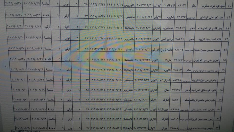 احالات واسعة على التقاعد في وزارة التربية- أسماء