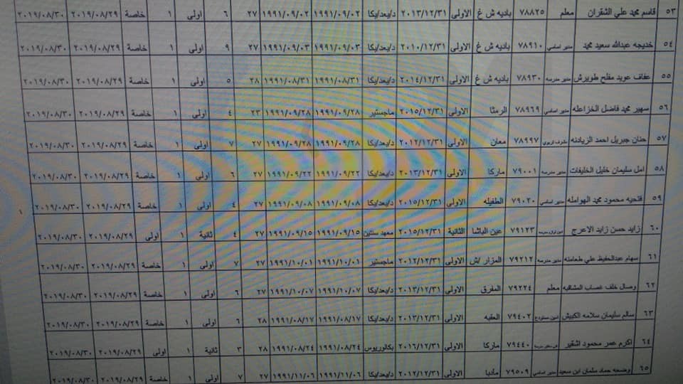احالات واسعة على التقاعد في وزارة التربية- أسماء