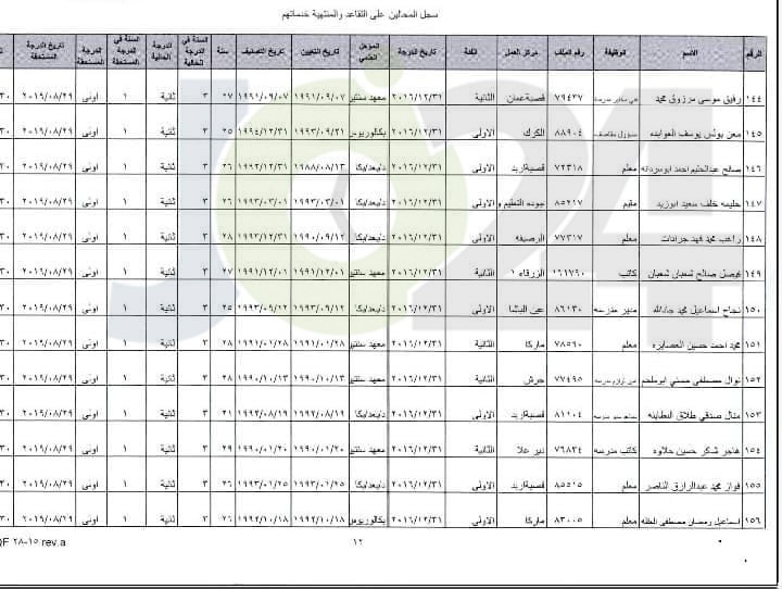 احالات واسعة على التقاعد في وزارة التربية- أسماء