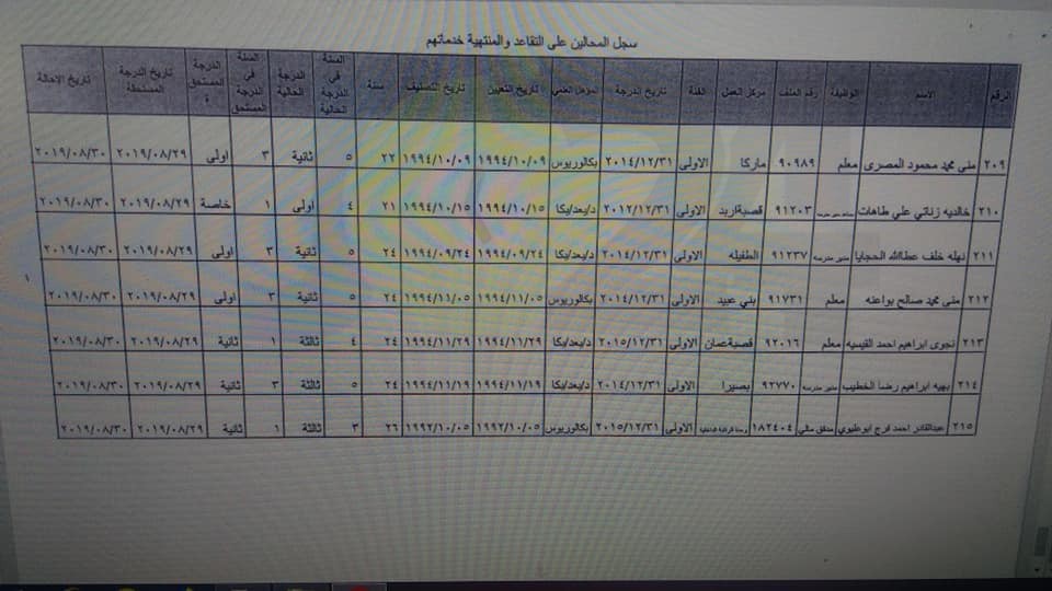 احالات واسعة على التقاعد في وزارة التربية- أسماء