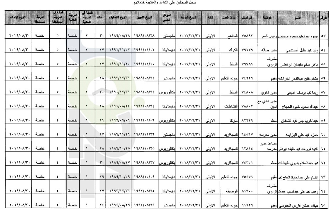 احالات واسعة على التقاعد في وزارة التربية- أسماء