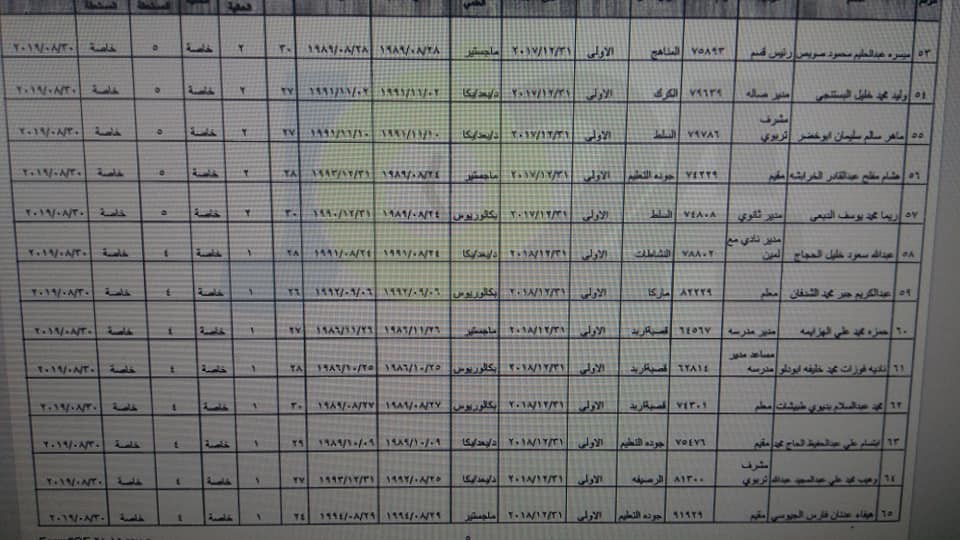 احالات واسعة على التقاعد في وزارة التربية- أسماء