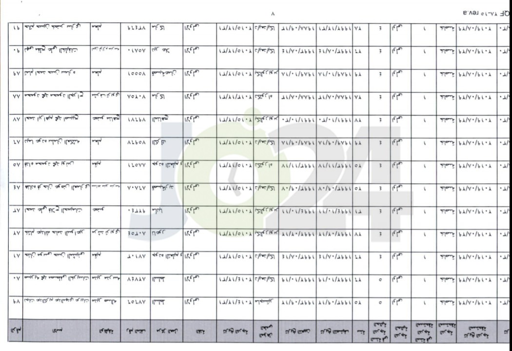 احالات واسعة على التقاعد في وزارة التربية- أسماء