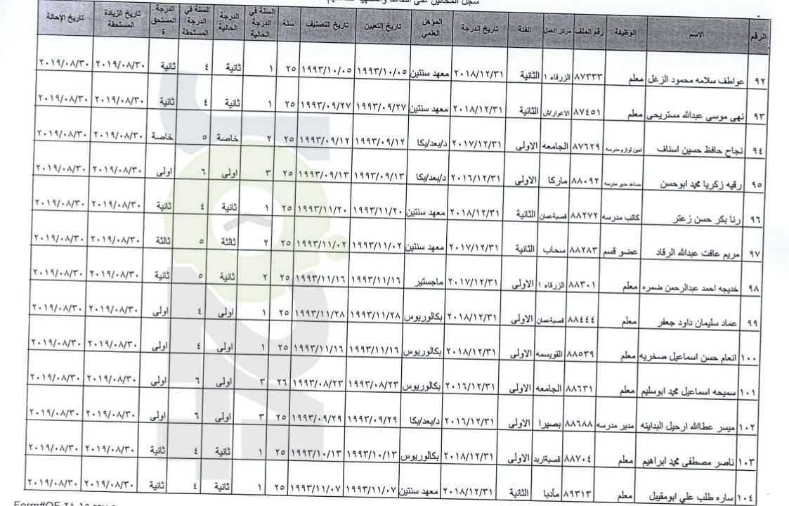 احالات واسعة على التقاعد في وزارة التربية- أسماء