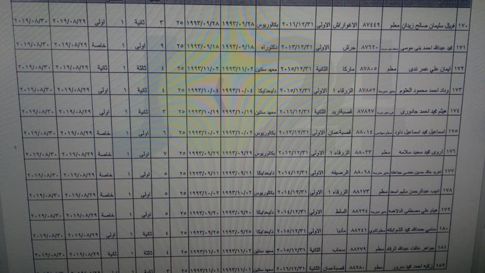 احالات واسعة على التقاعد في وزارة التربية- أسماء