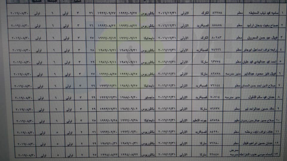 احالات واسعة على التقاعد في وزارة التربية- أسماء