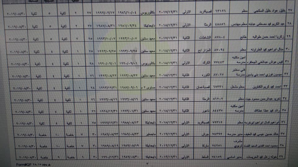احالات واسعة على التقاعد في وزارة التربية- أسماء