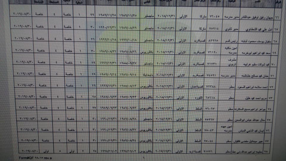 احالات واسعة على التقاعد في وزارة التربية- أسماء